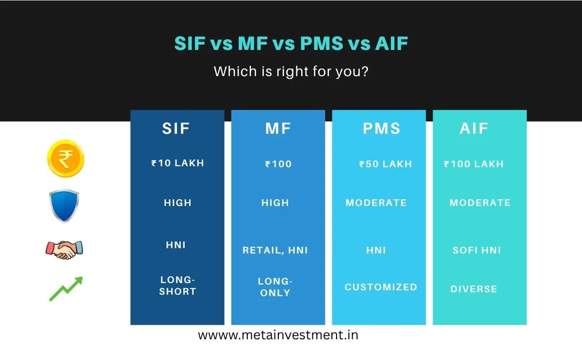 SIF vs Mutual Fund vs PMS vs AIF